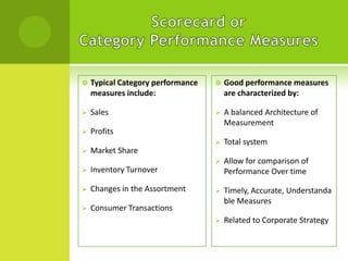 

Typical Category performance
measures include:



Good performance measures
are characterized by:



Sales





Profits

A balanced Architecture of
Measurement



Total system



Allow for comparison of
Performance Over time



Timely, Accurate, Understanda
ble Measures



Related to Corporate Strategy



Market Share



Inventory Turnover



Changes in the Assortment



Consumer Transactions

 