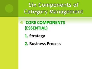 

Strategy

Business Process

 