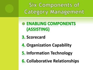 Scorecard
Organization Capability
Information Technology
Collaborative Relationships

 