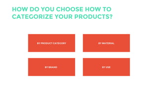 HOW DO YOU CHOOSE HOW TO
CATEGORIZE YOUR PRODUCTS?
BY PRODUCT CATEGORY
BY BRAND
BY MATERIAL
BY USE
 