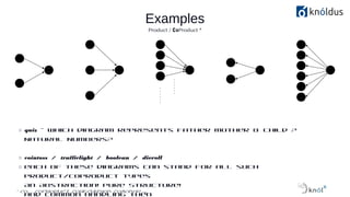 Category Theory 101 | ODP