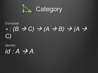 Category theory for beginners