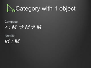 Category with 1 object
Compose
∘ : M  M M
Identity
id : M
 