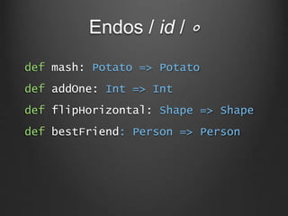 Endos / id / ∘
def mash: Potato => Potato
def addOne: Int => Int
def flipHorizontal: Shape => Shape
def bestFriend: Person...