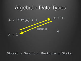 Algebraic Data Types
A × List[A] + 1
A + 1
A + 1
4
Street × Suburb × Postcode × State
isomorphic
 
