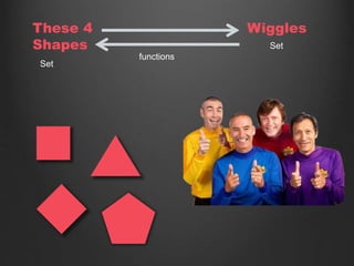 These 4
Shapes
Wiggles
Set
functions
Set
 