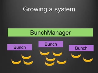 Growing a system
Bunch
Bunch
Bunch
BunchManager
 