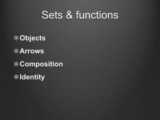 Sets & functions
Objects
Arrows
Composition
Identity
 