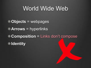 World Wide Web
Objects = webpages
Arrows = hyperlinks
Composition = Links don’t compose
Identity
 