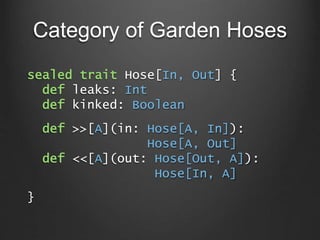 Category of Garden Hoses
sealed trait Hose[In, Out] {
def leaks: Int
def kinked: Boolean
def >>[A](in: Hose[A, In]):
Hose[...