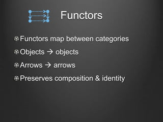 Functors
Functors map between categories
Objects  objects
Arrows  arrows
Preserves composition & identity
 