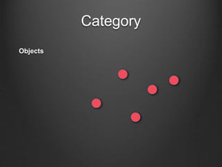 Category
Objects
 