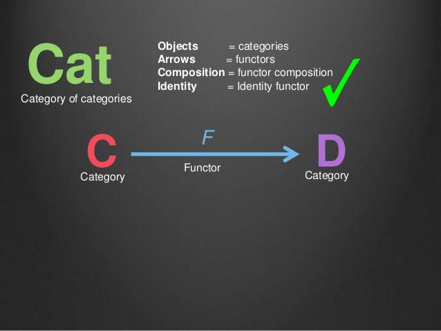 Category theory for beginners