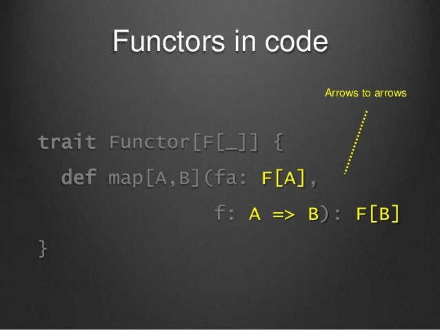 Category theory for beginners