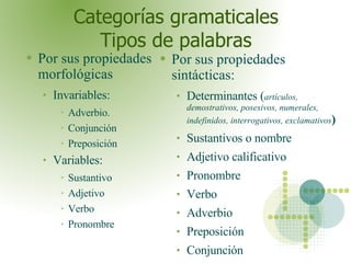 Categorías gramaticales Tipos de palabras <ul><li>Por sus propiedades morfológicas </li></ul><ul><ul><li>Invariables: </li...