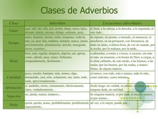 Clases de Adverbios 