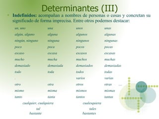 Determinantes (III) <ul><li>Indefinidos:  acompañan a nombres de personas o cosas y concretan su significado de forma impr...