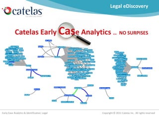 Legal eDiscovery Catelas Early Case Analytics …  NO SURPISES 