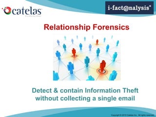 Copyright © 2010 Catelas Inc.  All rights reserved. Relationship Forensics Detect & contain Information Theft without collecting a single email 