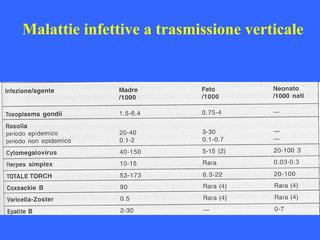 Malattie infettive a trasmissione verticale
 