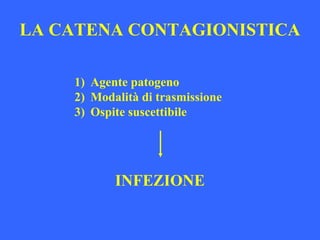 LA CATENA CONTAGIONISTICA
1) Agente patogeno
2) Modalità di trasmissione
3) Ospite suscettibile
INFEZIONE
 