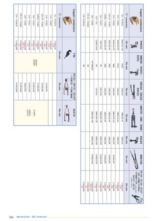 224 Mecatraction - SBI connectors
C6/YC10C10C12HCU10
U238
C10/YC8C8C12HCU25
U162
C16/YC4C8C12HCU70U13HCU70
UBG
C25-10/YC4C6C12HCU95U13HCU95
UBG
C25PM/YC4C4C12HCU95U13HCU95
UBG
C25/YC2C4C12HCU150U13HCU150
UC
C35/YC2C2C12HCU150U13HCU150
UC
C50/YC50CC12HCU150C8HCU150
12DE1739
C70-35/YC26C2C12HCU240U13HCU240
UE
C70/YC26C26C12HCU240U13HCU240
UE
U13HCU
+
adaptor
U21U13
CopperconductorsPHD35MRD50-HVD51-
ED52
HDC60-SDC60-
EDC62
MRH70-H80-SH80EDC82MRD100
“C”connectorsDiesetsDiesetsDiesetsDiesetsDiesetsDiesets
C6/YC10C10D5HCU10-150W238C6HCU10H8HCU6-10C8HCU10C12HCU10
U238
C10/YC8C8D5HCU25-95W162C6HCU25H8HCU16-25C8HCU25C12HCU25
U162
C16/YC4C8D5HCU16-70WBGC6HCU70H8HCU70-120C8HCU70D10HCU70C12HCU70
UBG
C25-10/YC4C6D5ECU25-95WBGC6HCU95H8HCU35-95C8HCU95D10HCU95C12HCU95
UBG
C25PM/YC4C4D5ECU25-95WBGC6HCU95H8HCU35-95C8HCU95D10HCU95C12HCU95
UBG
C25/YC2C4D5E173(5)WCC6E173(5)H8HCU50-150C8HCU150D10HCU150C12HCU150
UC
C35/YC2C2D5E173(5)WCC6173(5)H8HCU50-150C8HCU150D10HCU150C12HCU150
UC
C50/YC50CW173BGE2TH8HCU50-150C8HCU150D10HCU150C12HCU150
12DE1739
C70-35/YC26C2WEC12HCU240
UE
C70/YC26C26WEC12HCU240
UE
HC120-SC120-EC127-
Y35-Y35BHY750HS-
Y750BHY39(+adaptorUADP1)
HU137-EU137
(+adaptorU137C12)
Y46SU210
“C”connectors
Diesets
DiesetsDiesets
SU133-HU137-EU137
-Y39E1E-Y39E1BHE
Diesets
adaptor
PUADP1
Copperconductors
catalogue MTR complet 9/09/08 12:08 Page 224
 