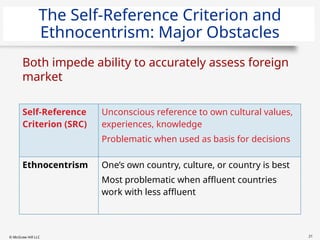 Chapter 1: The Scope and Challenge of International Marketing | PPTX