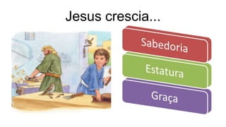 Jesus crescia...
 