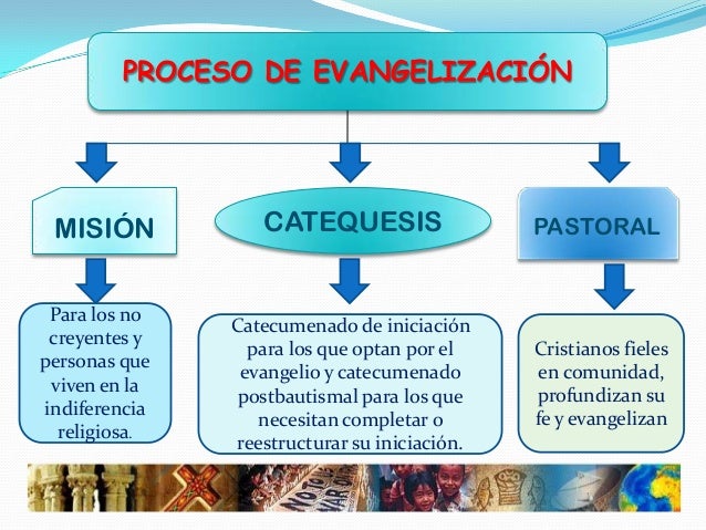 Catequesis y evangelizacion