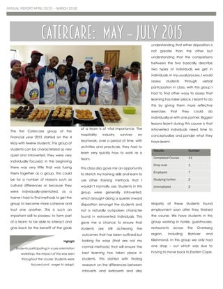 ANNUAL REPORT APRIL 2015 – MARCH 2016
The first Catercare group of the
financial year 2015 started on the 4
May with twelve students. This group of
students can be characterized as very
quiet and introverted, they were very
individually focused. In the beginning
there was very little that was fusing
them together as a group, this could
be for a number of reasons such as
cultural differences or because they
were individually-orientated, as a
trainer I had to find methods to get the
group to become more cohesive and
trust one another. This is such an
important skill to possess, to form part
of a team; to be able to interact and
give back for the benefit of the goals
of a team is of vital importance. The
hospitality industry survives on
teamwork, over a period of time, with
activities and practicals, they had to
learn very quickly how to work as a
team.
This class also gave me an opportunity
to stretch my training skills and learn to
use other training methods that I
wouldn’t normally use. Students in this
group were generally introverted,
which brought along a quieter inward
disposition amongst the students and
not a naturally outspoken character
found in extroverted individuals. This
gave me a chance to ensure that
students are still achieving the
outcomes that has been outlined but
looking for ways (that are not my
normal methods) that will ensure the
best learning has taken place in
students. This started with finding
research on the differences between
introverts and extroverts and also
understanding that either disposition is
not greater than the other but
understanding that the comparisons
between the two basically describe
two types of individuals we get in
individuals. In my usual process, I would
assess students through verbal
participation in class, with this group I
had to find other ways to assess that
learning has taken place. I learnt to do
this by giving them more reflective
exercises that they could do
individually or with one partner. Biggest
lessons learnt during this course is that
introverted individuals need time to
conceptualize and ponder what they
have learnt.
Results Number
Completed Course 11
Drop outs 1
Employed 7
Studying further 2
Unemployed 2
Majority of these students found
employment soon after they finished
the course. We have students in this
group working in hotels, guesthouses,
restaurants across the Overberg
region, including Botrivier and
Kleinmond. In this group we only had
one drop – out which was due to
having to move back to Eastern Cape.
Catercare: May – July 2015
Highlight
Students participating in a pre-orientation
workshop, the impact of this was seen
throughout the course. Students were
focused and eager to adapt.
 