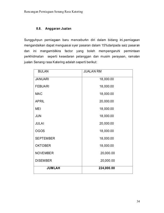 Contoh Surat Sebut Harga Perkhidmatan Dobi