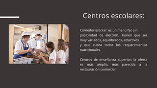 Centros escolares:
       
Comedor escolar: es un menú fijo sin
posibilidad de elección. Tienen que ser
muy variados, equilibrados, atractivos
y que cubra todos los requerimientos
nutricionales.
 
Centros de enseñanza superior: la oferta
es más amplia, más parecida a la
restauración comercial
 