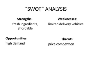 “SWOT” ANALYSIS
Strengths:
fresh ingredients,
affordable
Opportunities:
high demand
Weaknesses:
limited delivery vehicles
Threats:
price competition
 