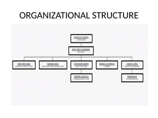 ORGANIZATIONAL STRUCTURE
 