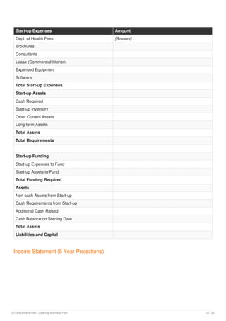 Start-up Expenses Amount
Dept. of Health Fees [Amount]
Brochures
Consultants
Lease (Commercial kitchen)
Expensed Equipment
Software
Total Start-up Expenses
Start-up Assets
Cash Required
Start-up Inventory
Other Current Assets
Long-term Assets
Total Assets
Total Requirements
Start-up Funding
Start-up Expenses to Fund
Start-up Assets to Fund
Total Funding Required
Assets
Non-cash Assets from Start-up
Cash Requirements from Start-up
Additional Cash Raised
Cash Balance on Starting Date
Total Assets
Liabilities and Capital
Income Statement (5 Year Projections)
2019 Business Plan | Catering Business Plan 22 / 25
 