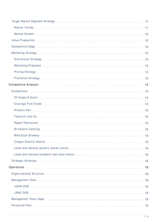 Target Market Segment Strategy 11
Market Trends 11
Market Growth 12
Value Proposition 12
Competitive Edge 12
Marketing Strategy 12
Distribution Strategy 13
Marketing Programs 13
Pricing Strategy 13
Promotion Strategy 13
Competitive Analysis 14
Competitors 14
Of Grape & Grain 14
Cravings Fine Foods 14
Ariana's Deli 15
Fetuccini and Co 15
Napoli Restaurant 15
Brindiamo Catering 15
Wild Duck Brewery 15
Oregon Electric Station 16
Local and national grocery stores chains 16
Local and national sandwich fast-food chains 16
Strategic Alliances 16
Operations 18
Organizational Structure 18
Management Team 18
JOHN DOE 18
JANE DOE 19
Management Team Gaps 19
Personnel Plan 19
2 / 25
 