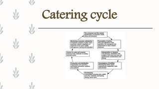 Catering cycle
 