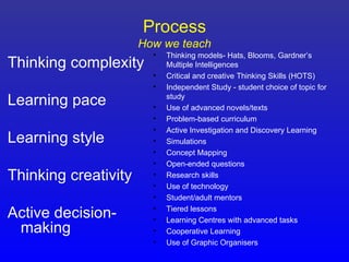 Process
                      How we teach
                        •   Thinking models- Hats, Blooms, Gardner’s
Thinking complexity         Multiple Intelligences
                        •   Critical and creative Thinking Skills (HOTS)
                        •   Independent Study - student choice of topic for
Learning pace           •
                            study
                            Use of advanced novels/texts
                        •   Problem-based curriculum
                        •   Active Investigation and Discovery Learning
Learning style          •   Simulations
                        •   Concept Mapping
                        •   Open-ended questions
Thinking creativity     •   Research skills
                        •   Use of technology
                        •   Student/adult mentors

Active decision-        •
                        •
                            Tiered lessons
                            Learning Centres with advanced tasks
 making                 •   Cooperative Learning
                        •   Use of Graphic Organisers
 