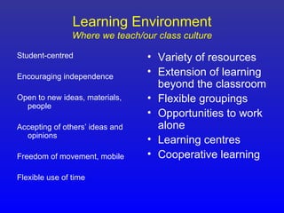 Learning Environment
                Where we teach/our class culture

Student-centred                  • Variety of resources
Encouraging independence
                                 • Extension of learning
                                   beyond the classroom
Open to new ideas, materials,    • Flexible groupings
  people
                                 • Opportunities to work
Accepting of others’ ideas and     alone
  opinions
                                 • Learning centres
Freedom of movement, mobile      • Cooperative learning

Flexible use of time
 