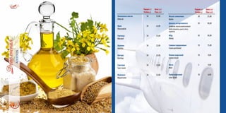 Порция(г)
Portion(g)
Цена(грн)
Price(uah)
Оливковое масло
Olive oil
50 35,00
Хрен
Horseradish
50 25,00
Горчица
Mustard
50 25,00
Аджика
Adzhika
50 25,00
Кетчуп
Ketchup
50 25,00
Сметана
Sour cream
50 25,00
Майонез
Mayonnaise
50 25,00
Порция(г)
Portion(g)
Цена(грн)
Price(uah)
Масло сливочное
Butter
50 25,00
Джем в ассортименте
(клубника,персик,вишня,малина)
Gem(strawberry,peach,cherry,
raspberry)
50 40,00
Мёд
Honey
50 50,00
Сливки порционные
Cream portioned
10 15,00
Лимон нарезной
Lemon sliced
10 9,00
Мята
Mint
5 9,00
Лайм нарезной
Lime sliced
10 6,00
 