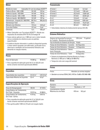 18 Especificações Carregadeira de Rodas 950H
Transmissão
À frente 1 6,9 km/h 4,3 mph
À frente 2 12,7 km/h 7,89 mph
À frente 3 22,3 km/h 13,86 mph
À frente 4 37 km/h 22,99 mph
À ré 1 7,6 km/h 4,7 mph
À ré 2 13,9 km/h 8,64 mph
À ré 3 24,5 km/h 15,22 mph
À ré 4 40 km/h 24,85 mph
• Velocidades máximas de deslocamento (pneus 23.5-25).
Sistema Hidráulico
Sistema de Caçamba/Ferramenta 270 L/min 71 gal/min
de Trabalho - Rendimento da Bomba
Tipo de Bomba do Sistema da Direção Pistão
Tempo do Ciclo Hidráulico – Levantar 6,2 Segundos
Tempo do Ciclo Hidráulico – Despejar 1,3 Segundos
Tempo do Ciclo Hidráulico – Baixar,
Vazio, Flutuação 2,5 Segundos
Tempo do Ciclo Hidráulico – Total 10 Segundos
• Sistema do Implemento (Padrão) Bomba do Pistão –
Nominal a 2 100 rpm e 1 000 psi (6 900 kPa).
• Tempo de ciclo com carga útil nominal
Freios
Freios Atendem as normas exigidas
• Atendem as normas OSHA, SAE J1473 de Out90 e ISO 3450-1985.
Eixos
Dianteiro Fixo
Traseiro Oscilante +/- 13°
Levantamento e Queda
Máximas de uma Roda 470 mm 18,5 pol
Motor
Modelo do motor Caterpillar C7 com tecnologia ACERT™
Potência Bruta - SAE J1995 161 kW 216 hp
Potência Líquida - ISO 9249 147 kW 197 hp
Potência Líquida - SAE J1349 145 kW 195 hp
Potência Líquida - 80/1269/EEC 147 kW 197 hp
Sobretorque - (Líquido) @ 1 400 RPM 907 N·m 669 pés-lb
Sobretorque Total 54 %
Diâmetro dos Cilindros 110 mm 4,33 pol
Curso dos Pistões 127 mm 5 pol
Cilindrada 7,2 L 439 pol
3
• Motor Caterpillar com Tecnologia ACERT™ - Atende aos
requesitos de emissões EPA Tier III, EU Estágio III
• Esses valores aplicam-se a 1 800 rpm com o motor testado
sob as condições de referência para os padrões
especificados.
• A potência líquida informada é a potência disponível quando
o motor estiver equipado com alternador, purificador de ar,
silencioso e ventilador de funcionamento hidráulico sob
demanda na rotação máxima.
Pesos
Peso de Operação 18 338 kg 40 435 lb
• Para caçamba de aplicação geral de 3,1 m3
(4,0 jd3
) com
borda cortante reversível aparafusada (BOCE)
Caçambas
Capacidades das caçambas 2,5-3,5 m
3
3,25-4,5 jd
3
Capacidade Máxima da Caçamba 3,5 m
3
4,5 jd
3
Especificações de Operação
Força de Desagregação 165 kN 37 125 lb
Carga Estática de Tombamento,
Giro Total - Caçamba 10 915 kg 24 068 lb
Carga Estática de Tombamento, 4 273 kg 9 421 lb
Giro Total - Garfos
• Para caçamba de aplicação geral de 3,1 m3
(4,0 jd3
) com
borda cortante reversível aparafusada (BOCE)
• Para garfos pallet 1 829 mm (72 pol) com engate rápido
 
