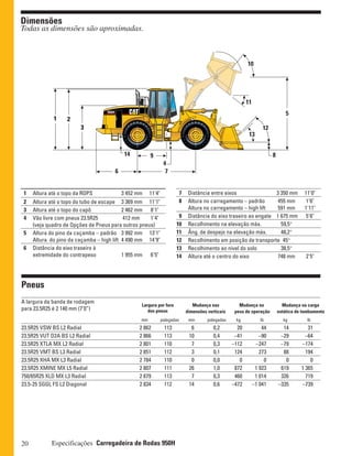 20 Especificações Carregadeira de Rodas 950H
2
3
1
4
5
6 7
89
10
11
12
13
14
1 Altura até o topo da ROPS 3 452 mm 11'4"
2 Altura até o topo do tubo de escape 3 369 mm 11'1"
3 Altura até o topo do capô 2 462 mm 8'1"
4 Vão livre com pneus 23.5R25 412 mm 1'4"
(veja quadro de Opções de Pneus para outros pneus)
5 Altura do pino da caçamba – padrão 3 992 mm 13'1"
Altura do pino da caçamba – high lift 4 490 mm 14'9"
6 Distância do eixo traseiro à
extremidade do contrapeso 1 955 mm 6'5"
7 Distância entre eixos 3 350 mm 11'0"
8 Altura no carregamento – padrão 455 mm 1'6"
Altura no carregamento – high lift 591 mm 1'11"
9 Distância do eixo traseiro ao engate 1 675 mm 5'6"
10 Recolhimento na elevação máx. 59,5°
11 Âng. de despejo na elevação máx. 48,2°
12 Recolhimento em posição de transporte 45°
13 Recolhimento ao nível do solo 38,5°
14 Altura até o centro do eixo 748 mm 2'5"
Dimensões
Todas as dimensões são aproximadas.
mm polegadas mm polegadas kg lb kg lb
23.5R25 VSW BS L2 Radial 2 862 113 6 0,2 20 44 14 31
23.5R25 VUT D2A BS L2 Radial 2 866 113 10 0,4 –41 –90 –29 –64
23.5R25 XTLA MX L2 Radial 2 801 110 7 0,3 –112 –247 –79 –174
23.5R25 VMT BS L3 Radial 2 851 112 3 0,1 124 273 88 194
23.5R25 XHA MX L3 Radial 2 784 110 0 0,0 0 0 0 0
23.5R25 XMINE MX L5 Radial 2 807 111 26 1,0 872 1 923 619 1 365
750/65R25 XLD MX L3 Radial 2 879 113 7 0,3 460 1 014 326 719
23.5-25 SGGL FS L2 Diagonal 2 834 112 14 0,6 –472 –1 041 –335 –739
Largura por fora
dos pneus
Mudança nas
dimensões verticais
Mudança no
peso de operação
Mudança na carga
estática de tombamento
Pneus
A largura da banda de rodagem
para 23.5R25 é 2 140 mm (7’0”)
 