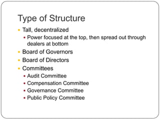 Type of Structure
 Tall, decentralized
 Power focused at the top, then spread out through
dealers at bottom
 Board of Governors
 Board of Directors
 Committees
 Audit Committee
 Compensation Committee
 Governance Committee
 Public Policy Committee
 