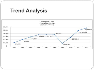 Trend Analysis
 