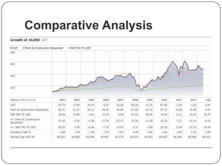 Comparative Analysis
 
