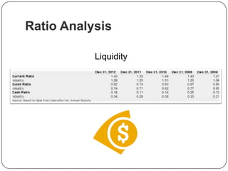 Ratio Analysis
Liquidity
 
