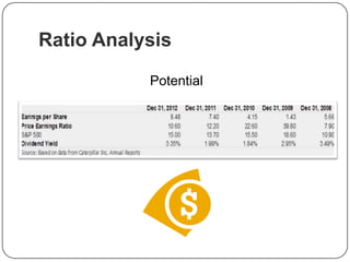 Ratio Analysis
Potential
 