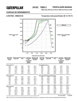 Caterpillar 3512 1350 Hp