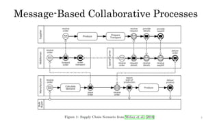 Collaborative Business Process Execution on Blockchain: The Caterpillar ...