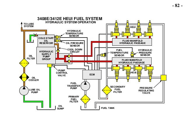C Engine U2026